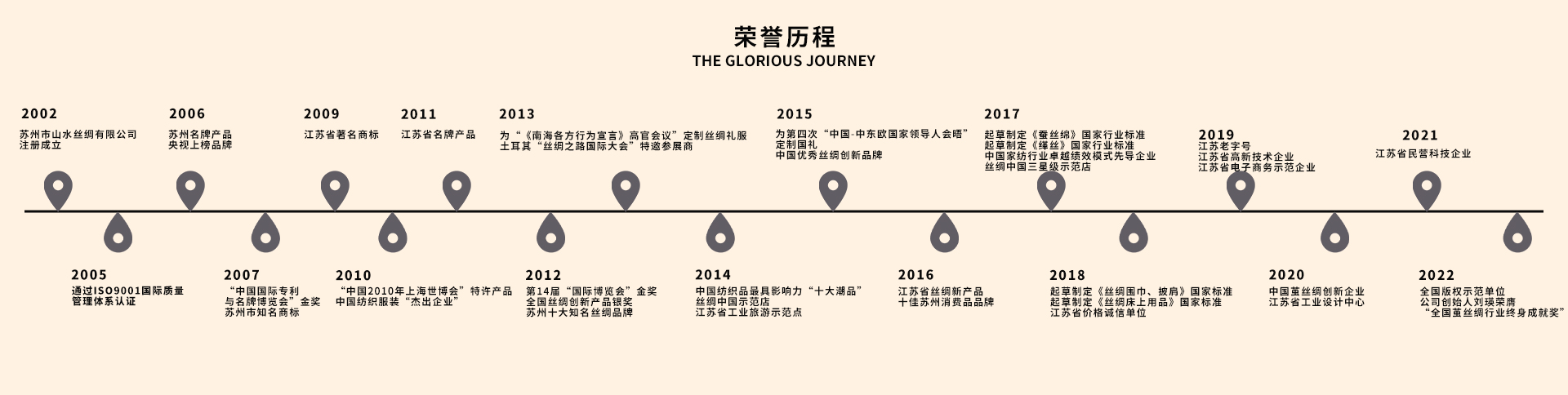 山水丝绸 - 企业文化